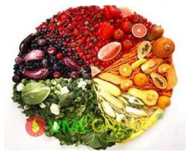 MÀU THỰC PHẨM TỰ NHIÊN || PHỤ GIA THỰC PHẨM